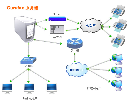 什么是服務器？——深入解析服務器的功能與互聯網接入服務