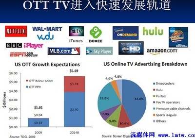 互聯(lián)網(wǎng)電視的中國發(fā)展 聚焦互聯(lián)網(wǎng)接入相關(guān)服務(wù)