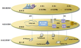 互聯(lián)網(wǎng)環(huán)境下的企業(yè)通信與互聯(lián)網(wǎng)接入相關(guān)服務(wù)