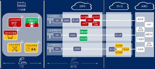 5G與智能工廠 愛立信與中國移動聯(lián)合發(fā)布研究報告，聚焦互聯(lián)網(wǎng)接入服務(wù)新機(jī)遇